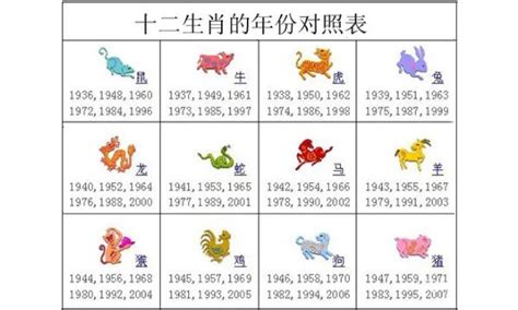 生肖表年份|十二生肖年份 属相排序十二生肖年份表